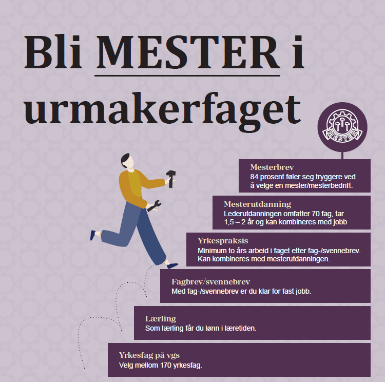 Bli mester i urmkerfaget
